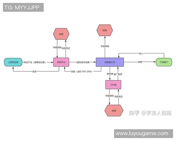 财务注册流程全解析助力企业轻松合规经营与税务管理