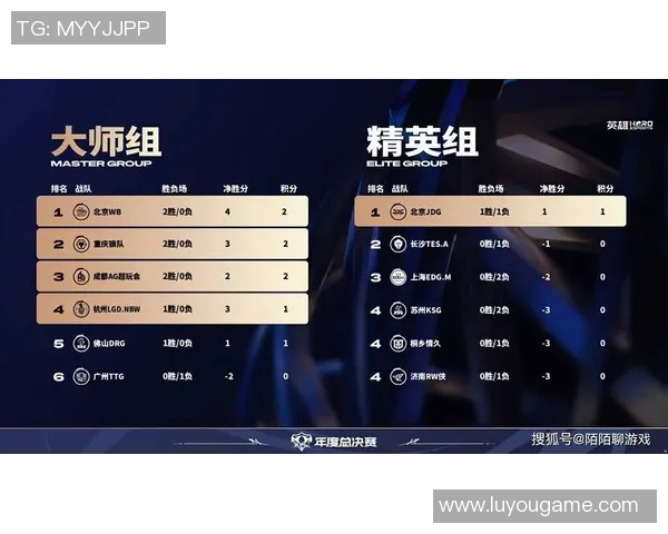 深入探讨JDG战队在比赛中的配合表现与数据分析解读