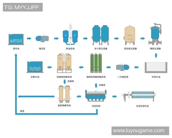 创新净水材料的研发与应用探索推动水处理技术新发展 创新净水材料的研发与应用探索推动水处理技术新发展