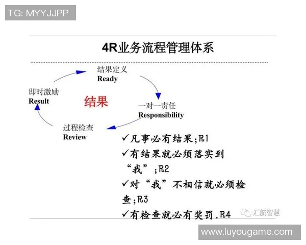 围绕球队策略深化分析打造致胜体系提升战术执行力与团队协作效果 围绕球队策略深化分析打造致胜体系提升战术执行力与团队协作效果