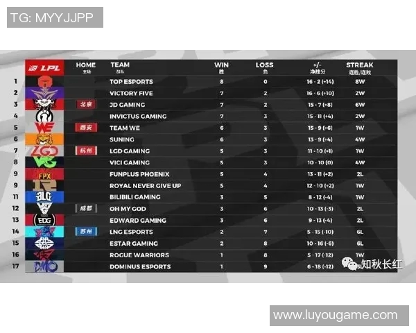 赛后分析：FPX与V5对决中个人能力的深度剖析与比较