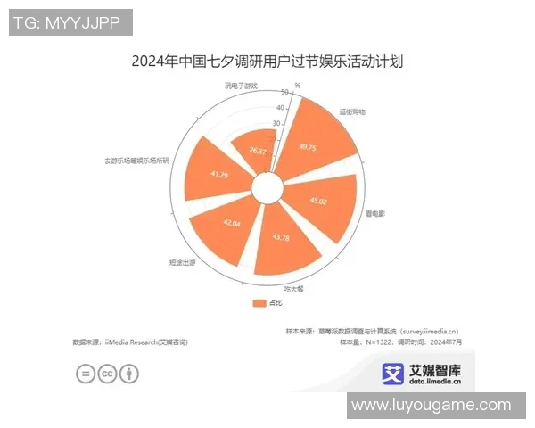 重庆极限运动队意识表现的数据分析与研究探讨